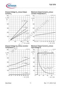 TLE7276D Datasheet Page 11