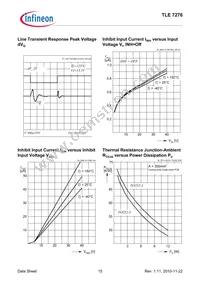 TLE7276D Datasheet Page 15