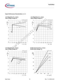 TLE72782GV26XUMA1 Datasheet Page 16