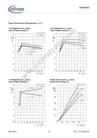 TLE72792GV26XUMA1 Datasheet Page 16