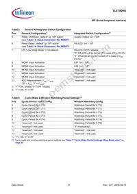 TLE7809G Datasheet Page 21