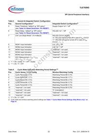 TLE7826GXUMA1 Datasheet Page 22