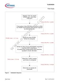 TLE82452SAAUMA1 Datasheet Page 16