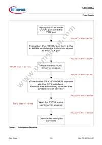 TLE82453SAAUMA1 Datasheet Page 16