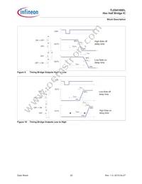 TLE84106ELXUMA1 Datasheet Page 20