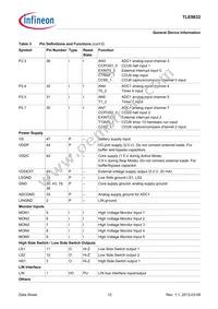 TLE9832QXXUMA3 Datasheet Page 12