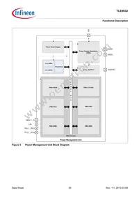 TLE9832QXXUMA3 Datasheet Page 20