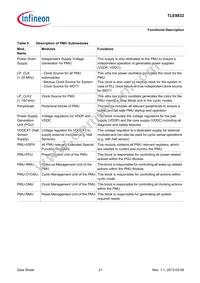 TLE9832QXXUMA3 Datasheet Page 21