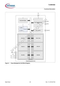 TLE9835QXXUMA1 Datasheet Page 20