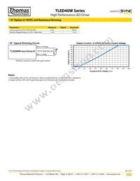 TLED40W-054-C0700-D Datasheet Page 3