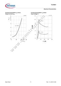 TLF2931GV50XUMA1 Datasheet Page 11