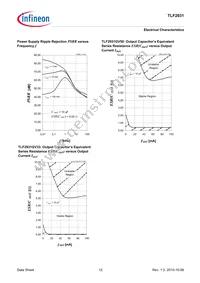 TLF2931GV50XUMA1 Datasheet Page 12