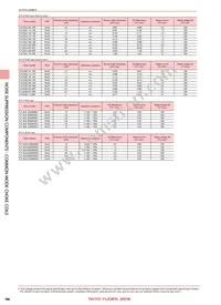 TLF9UAH153W0R2K1 Datasheet Page 3