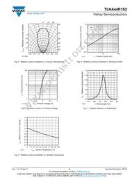 TLHA44R1S2-ASZ Datasheet Page 3