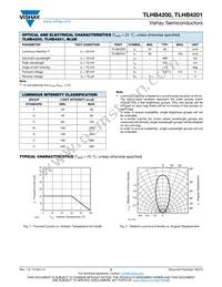 TLHB4201 Datasheet Page 2