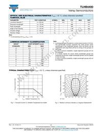 TLHB4400 Datasheet Page 2