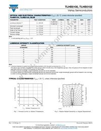 TLHB5100 Datasheet Page 2