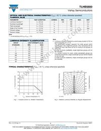 TLHB5800 Datasheet Page 2