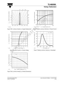 TLHB5801 Datasheet Page 3