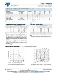 TLHE44R1S2-26 Datasheet Page 2