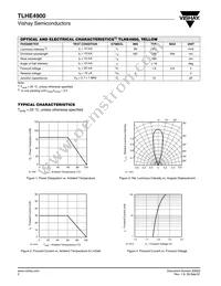 TLHE4900 Datasheet Page 2