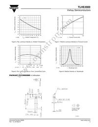 TLHE4900 Datasheet Page 3