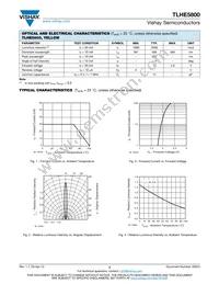 TLHE5800 Datasheet Page 2