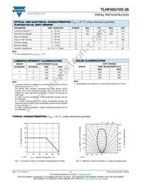 TLHF42U1V2-35 Datasheet Page 2