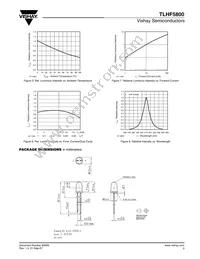 TLHF5800 Datasheet Page 3