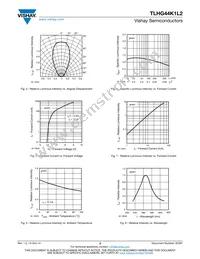 TLHG44K1L2 Datasheet Page 3