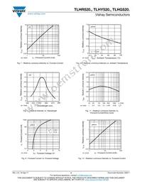 TLHG5205-AS21 Datasheet Page 4