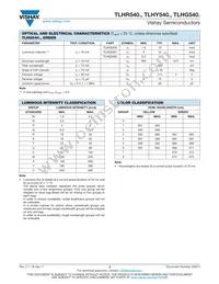TLHG5400-BT12 Datasheet Page 3
