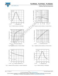 TLHG5400-BT12 Datasheet Page 6