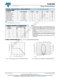 TLHK4200 Datasheet Page 2