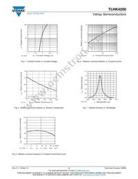 TLHK4200 Datasheet Page 3