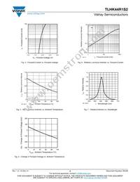 TLHK44R1S2 Datasheet Page 3