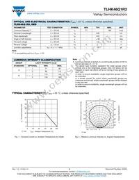 TLHK46Q1R2 Datasheet Page 2