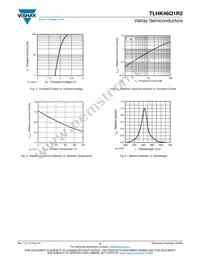 TLHK46Q1R2 Datasheet Page 3