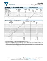 TLHK5800 Datasheet Page 2