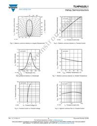 TLHP42J2L1 Datasheet Page 3