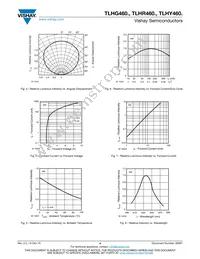 TLHR4601 Datasheet Page 4