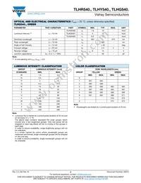 TLHR5405-AS21 Datasheet Page 3