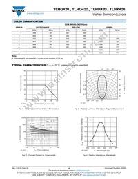 TLHY4200-AS12Z Datasheet Page 4