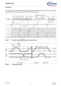 TLI493DA2B6HTSA1 Datasheet Page 16