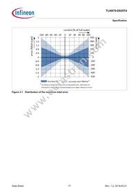 TLI4970D025T4XUMA1 Datasheet Page 17