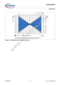 TLI4970D025T5XUMA1 Datasheet Page 17