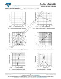 TLLE4401 Datasheet Page 3