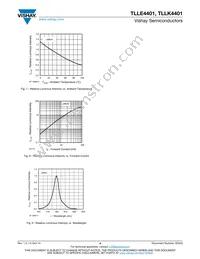 TLLE4401 Datasheet Page 4