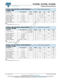 TLLG5400-AS12 Datasheet Page 2