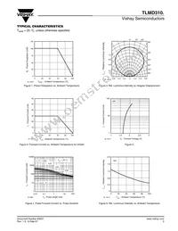 TLMD3100-GS08 Datasheet Page 3